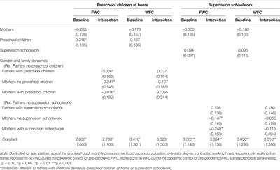 COVID-19 and Work–Family Conflicts in Germany: Risks and Chances Across Gender and Parenthood